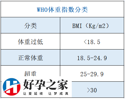 减少体重对多囊有好处