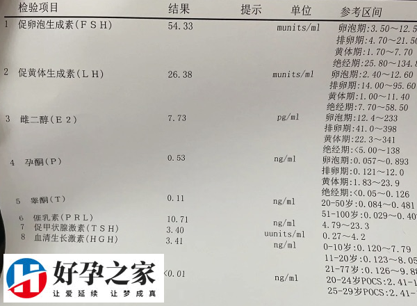 amh临床上称为抗穆勒氏管激素