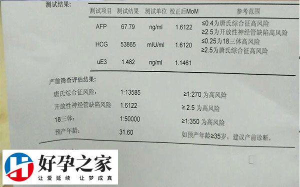 hcg是检测孕囊生长发育重要指标