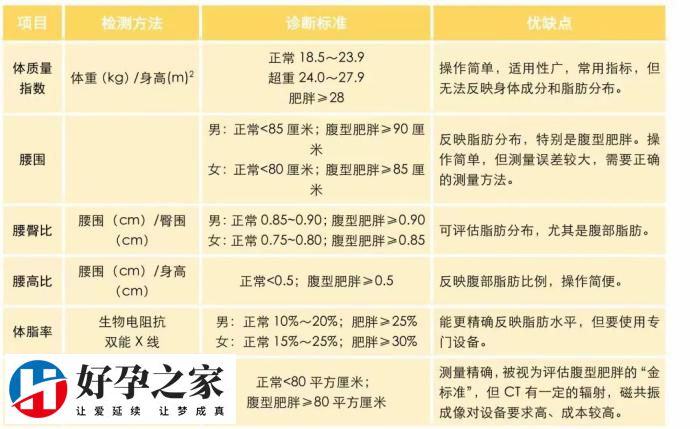 减肥老是原地踏步？没想到，这些简单的方法是“王炸”